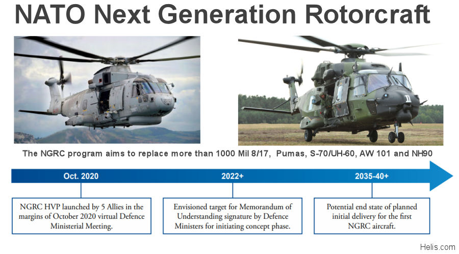 NATO Next Generation Helicopter