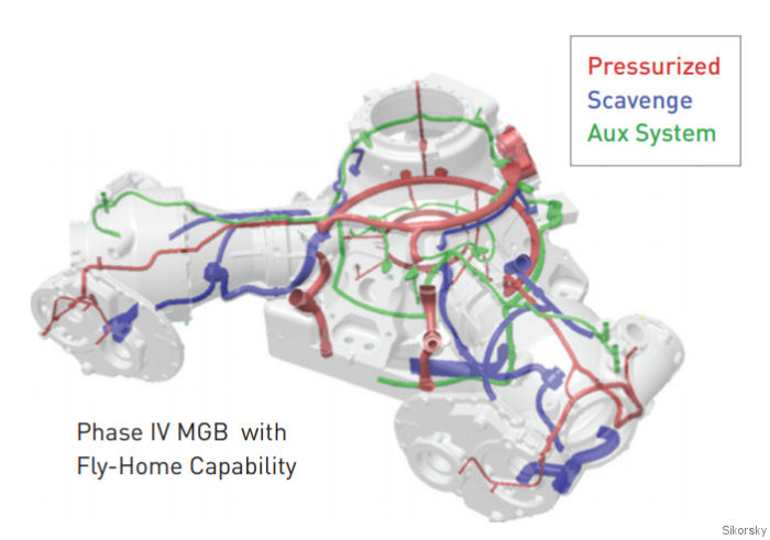 Cougar is First to Upgrade to S-92A+