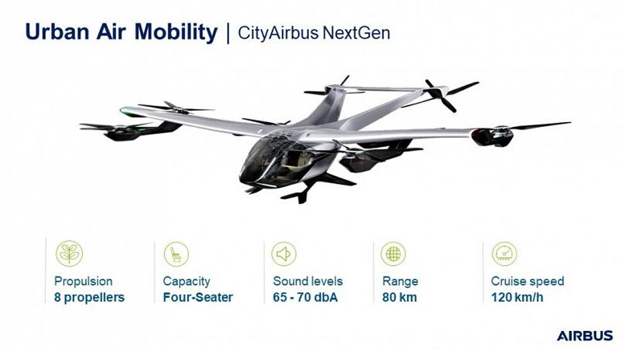 Thales/Diehl Flight Control for CityAirbus NextGen