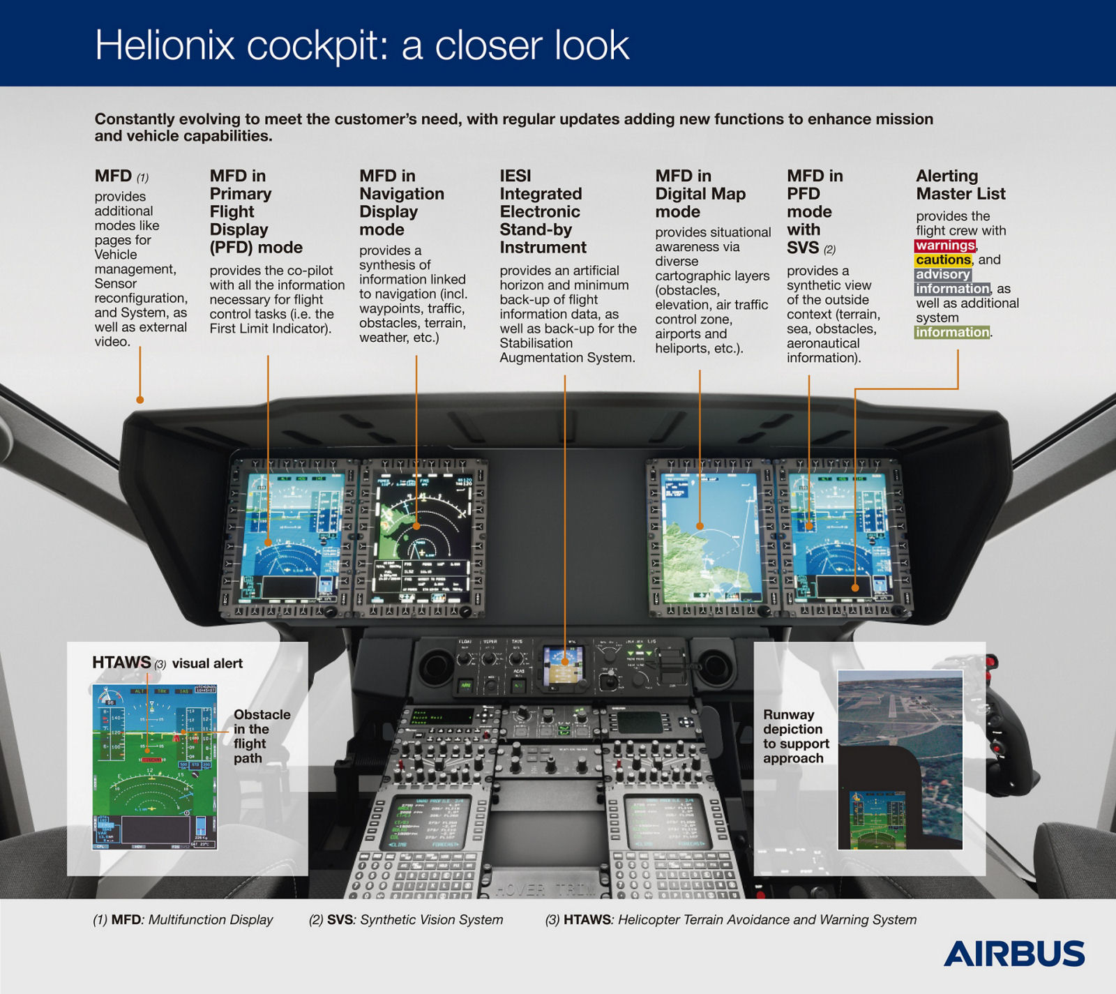Helionix Avionics Logs 500,000 Flight Hours