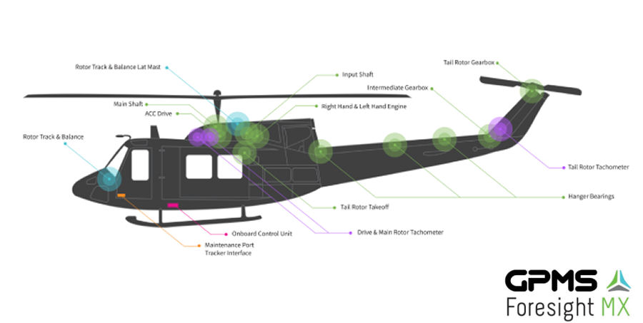 GPMS Foresight HUMS for Bell 212/412