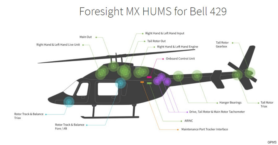 GPMS Foresight HUMS for Bell 429