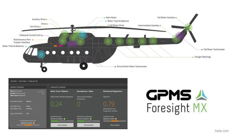 Health Monitoring System for Mi-8/17/171