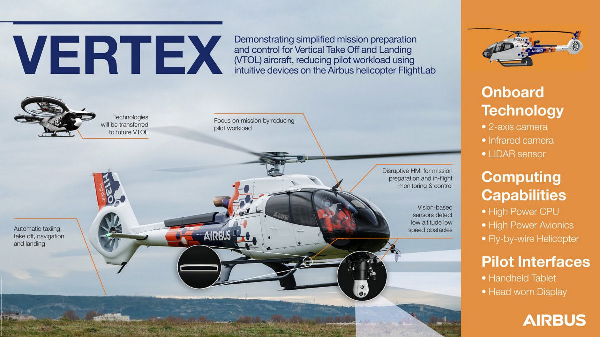 Vertex: Autonomous Features for Airbus Flightlab