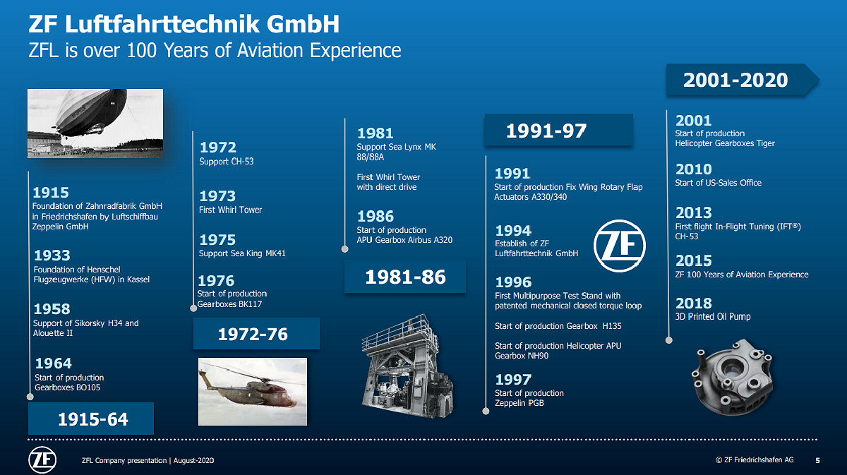 Airbus Acquires ZF Luftfahrttechnik