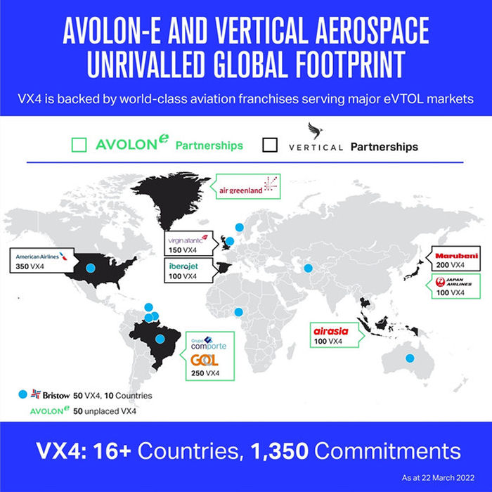 Air Greenland Leasing VX4 eVTOL Fleet