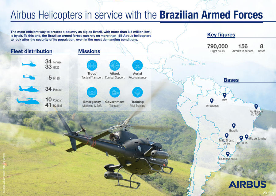 Brazil Orders 27 H125 Trainer Helicopters