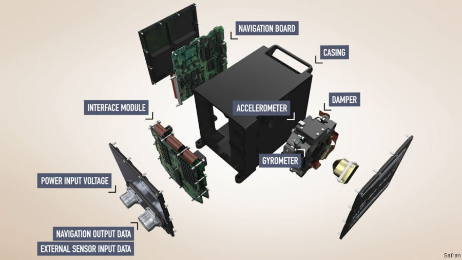 Safran SkyNaute Navigation System for H160M