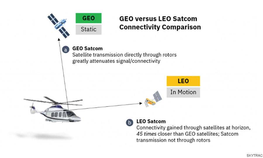 Iridium Certus SatCom for H160M