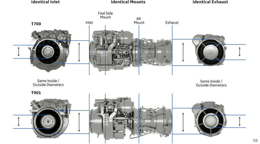 GE Begins Testing on First T901 Engine