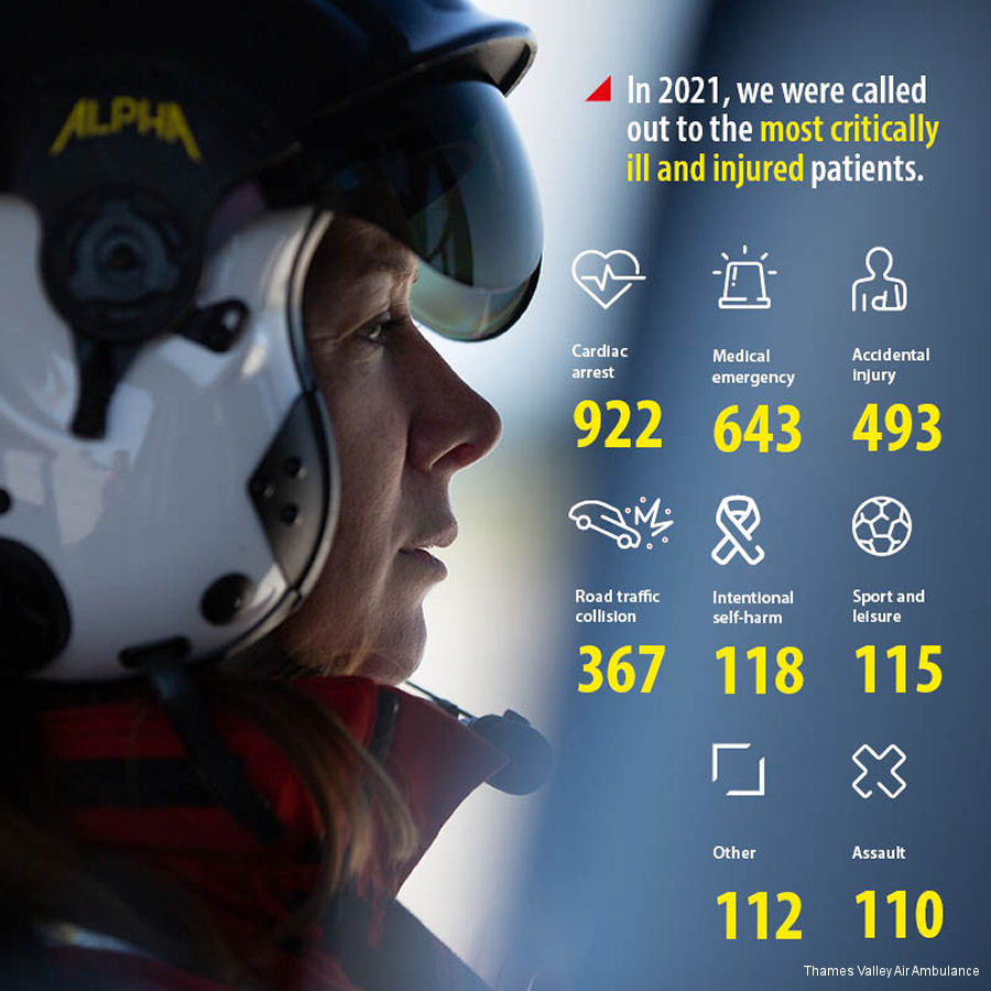 Busiest Year for the Thames Valley Air Ambulance
