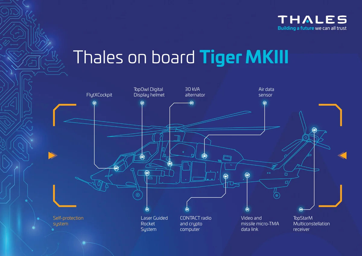 France and Spain Launch Tiger Mk III Upgrade