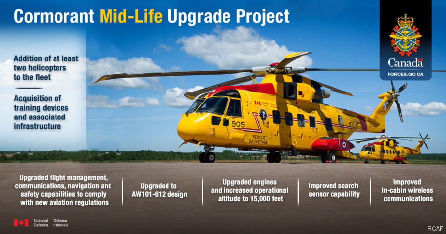IMP Aerospace to Upgrade CH-149 at Halifax