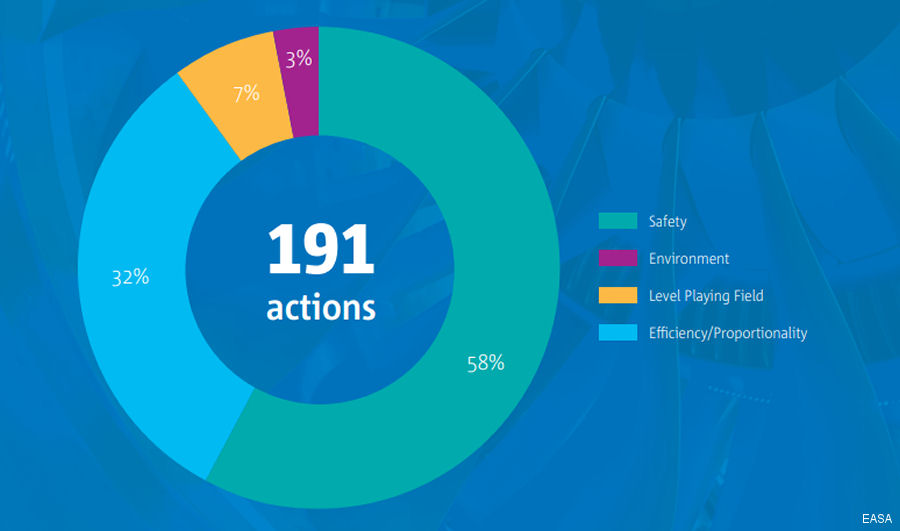 European Plan for Aviation Safety 2019 - 2023