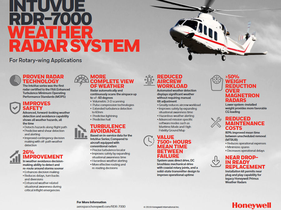 New Weather Radar for USCG MH-60 and MH-65 Helicopters