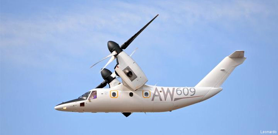 Leonardo and Weststar Agreements at LIMA 2023