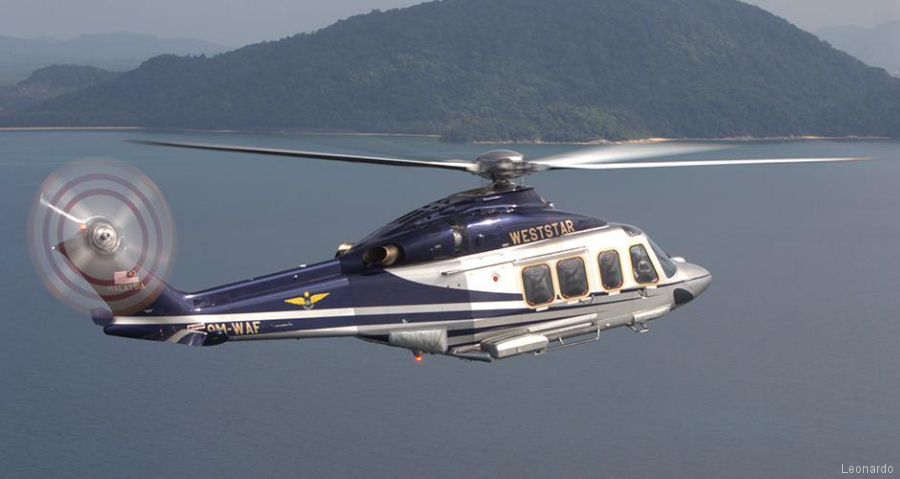 Leonardo and Weststar Agreements at LIMA 2023