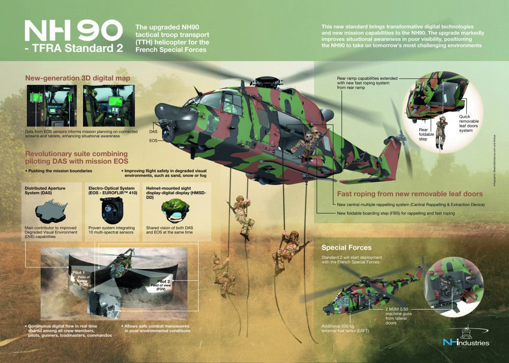 Forças Especiais NH90 na SOFINS 2023