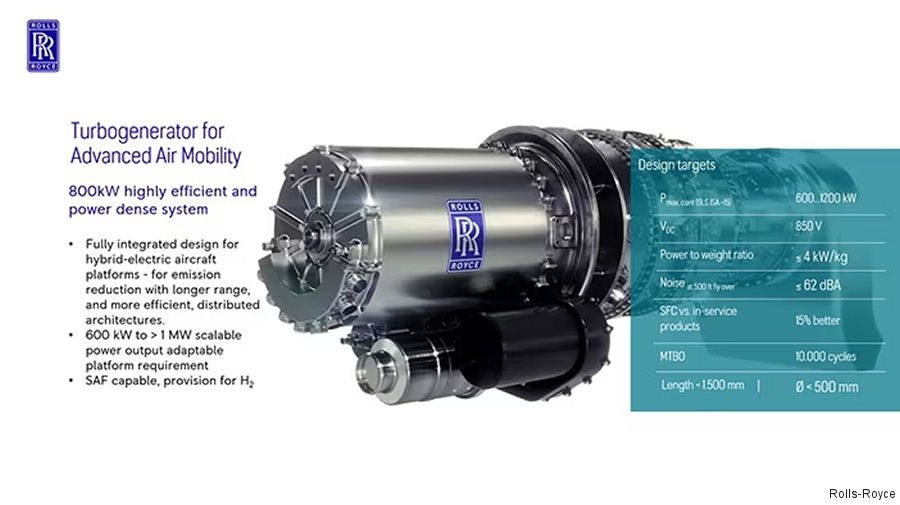 Rolls-Royce Hybrid Propulsion