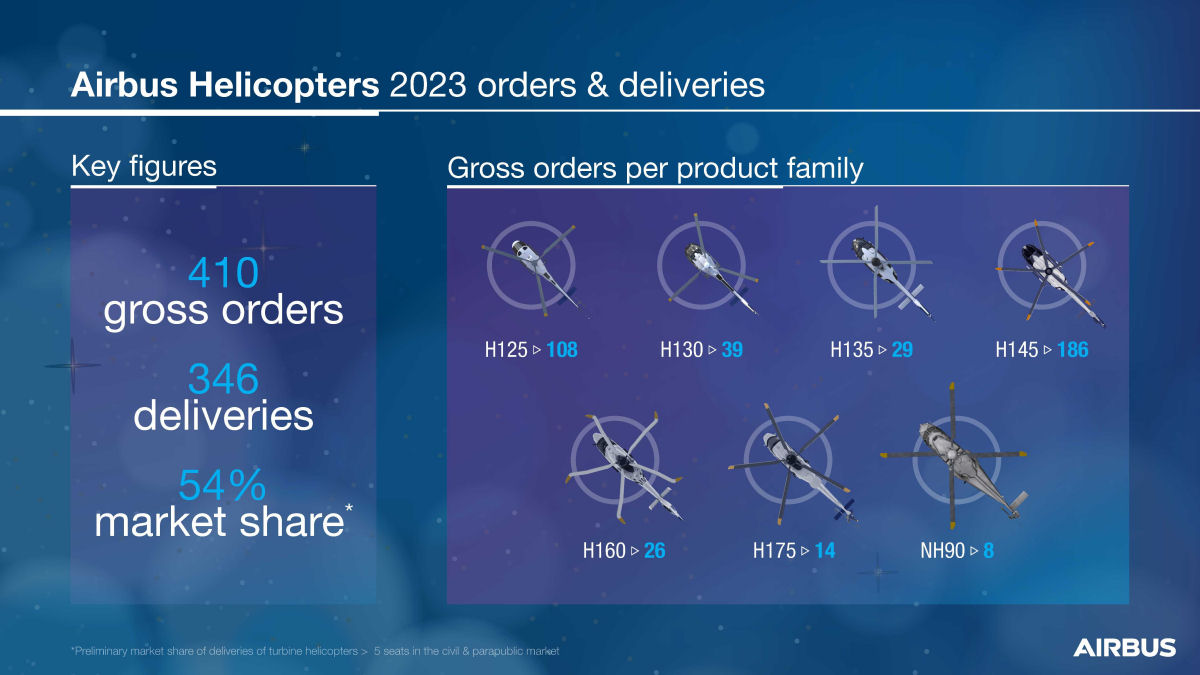 Airbus Helicopters Year 2023 Report