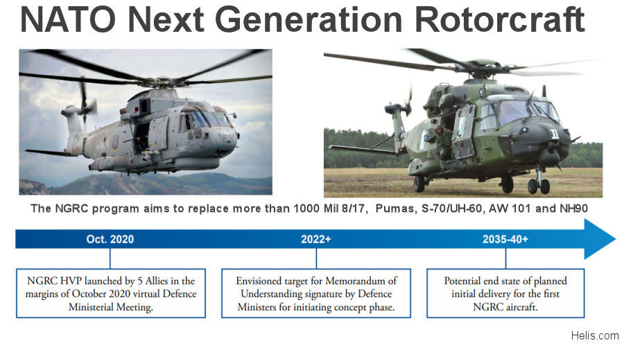 Airbus to Lead NATO NGRC Future Helicopter Study