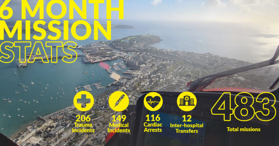 Almost 500 Missions for Cornwall Air Ambulance in 1H25