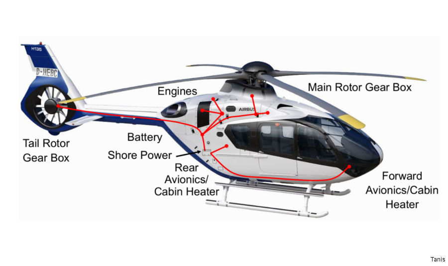 Tanis Helicopter Preheat Systems for H135 T1/T2/T3