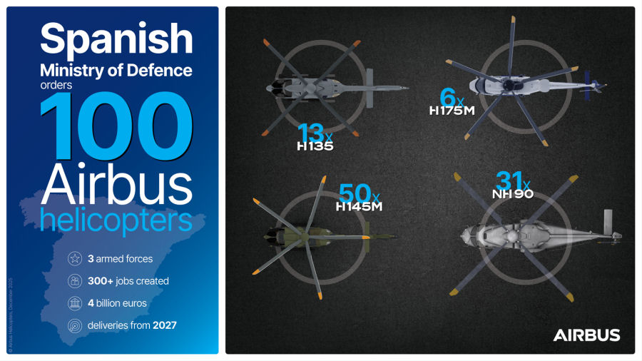 Spain Orders 100 Airbus Military Helicopters