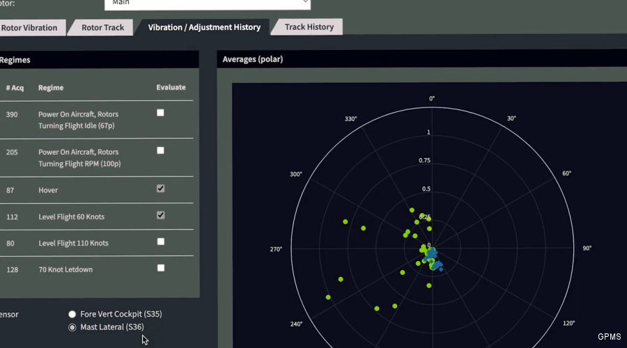 Robinson R88 Program Adds New Strategic Suppliers