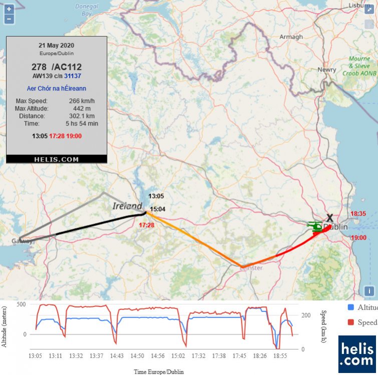 AgustaWestland AW139 AC112 flight track ads-b