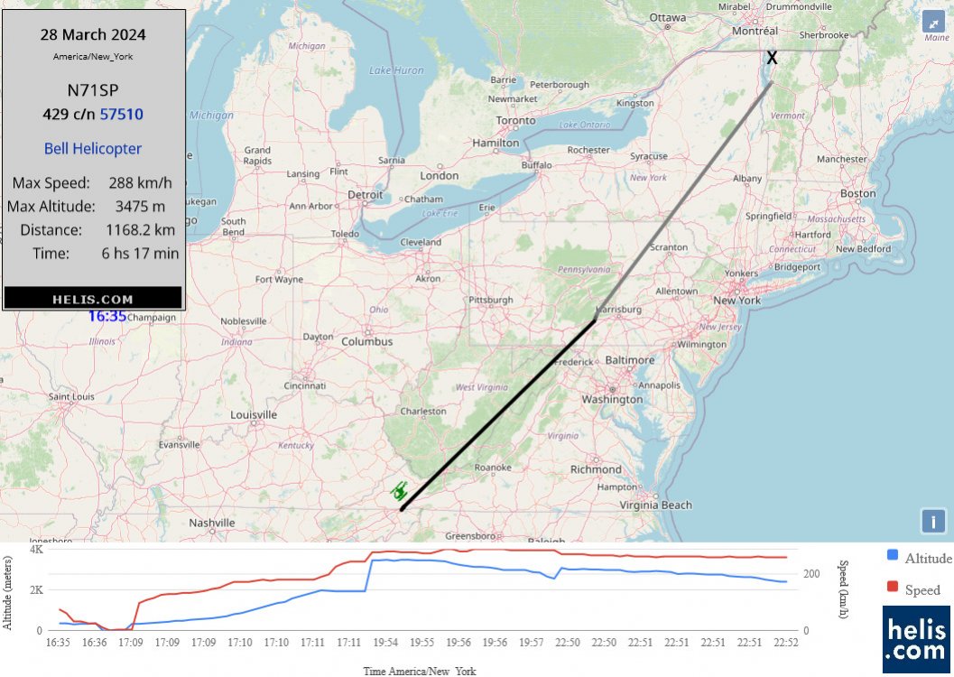 Bell 429 N71SP flight track ads-b