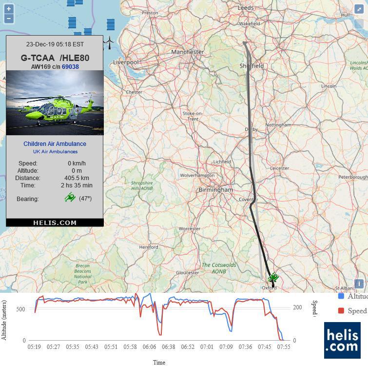 AgustaWestland AW169 HLE80