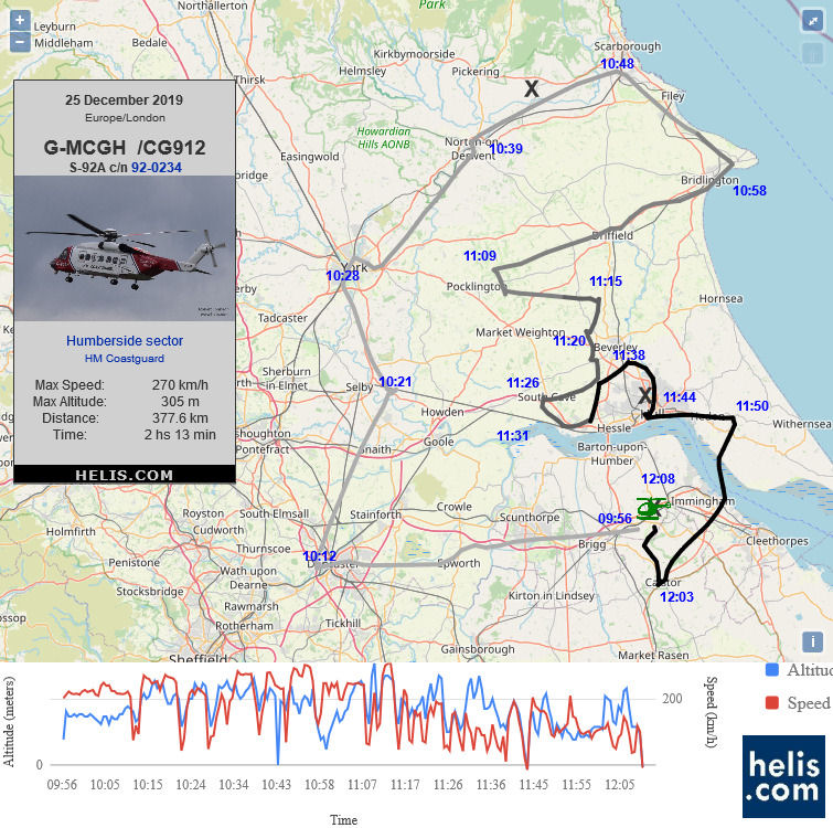 Sikorsky S-92A CG912 flight track ads-b