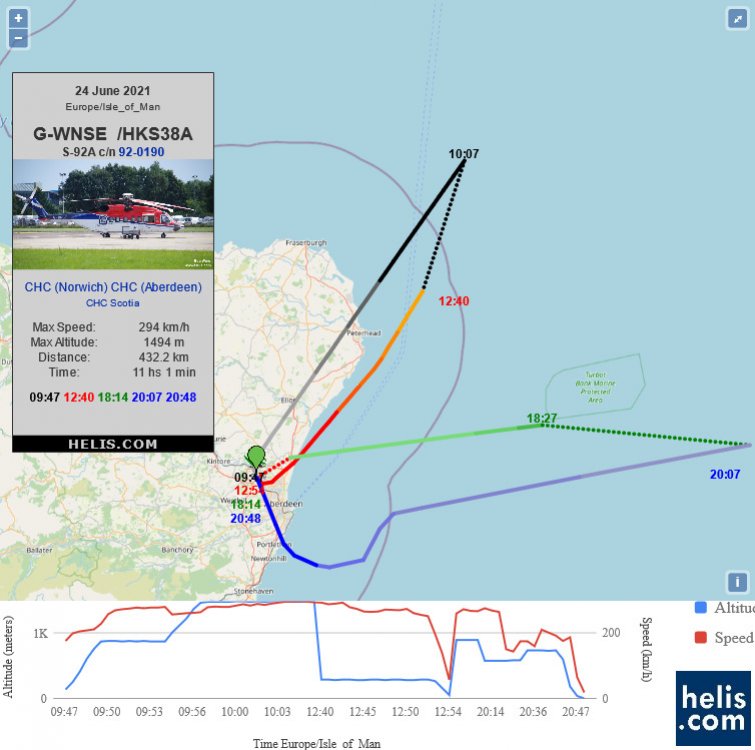 Sikorsky S-92A HKS37D flight track ads-b