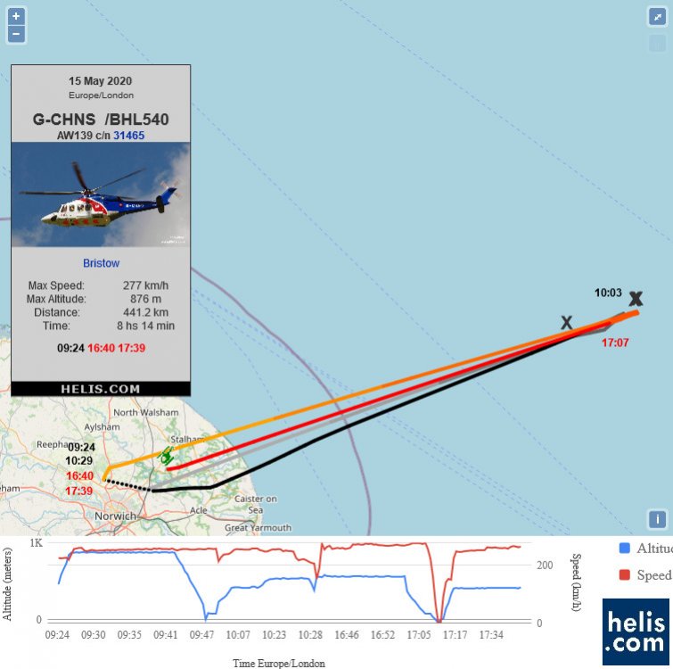 AgustaWestland AW139 BHL540 flight track ads-b