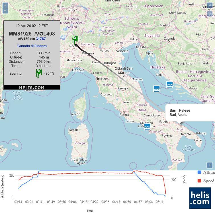AgustaWestland AW139 VOL403 flight track ads-b