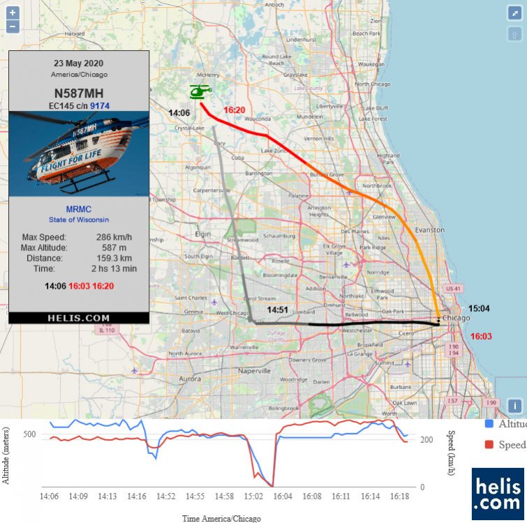 Eurocopter EC145 N587MH flight track ads-b