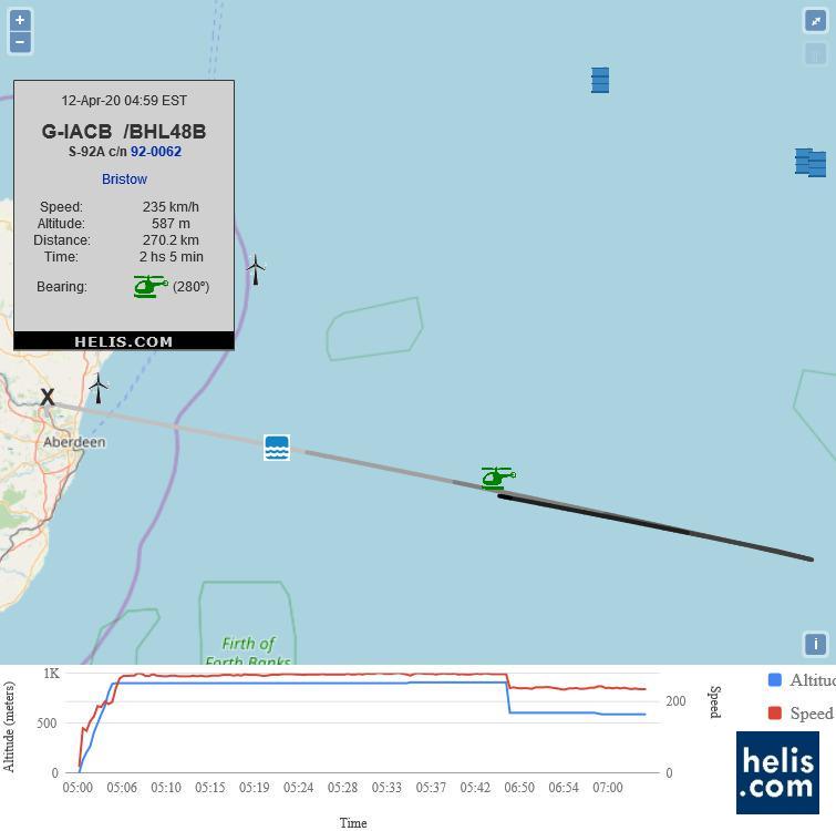 Sikorsky S-92A 92-0062 flight track ads-b
