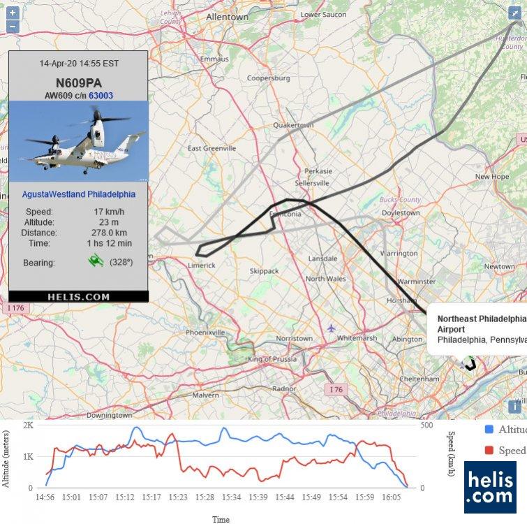 AgustaWestland AW609 N609PA00 flight track ads-b