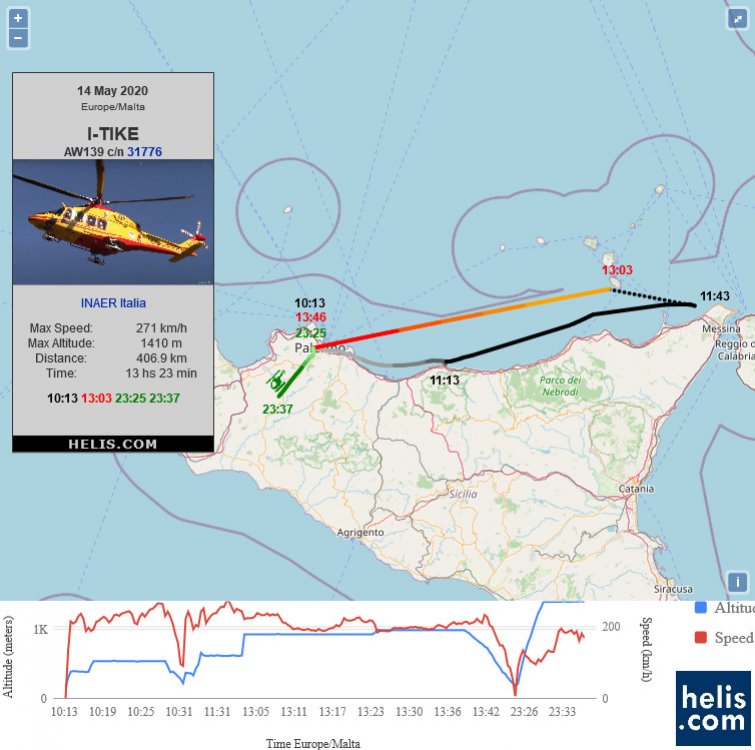 AgustaWestland AW139 ITIKE flight track ads-b