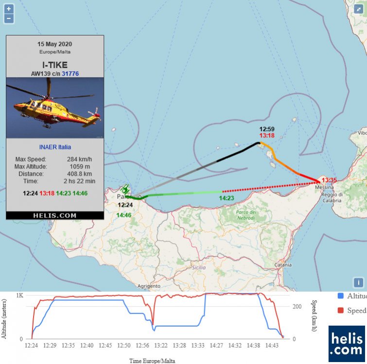 AgustaWestland AW139 31776 flight track ads-b