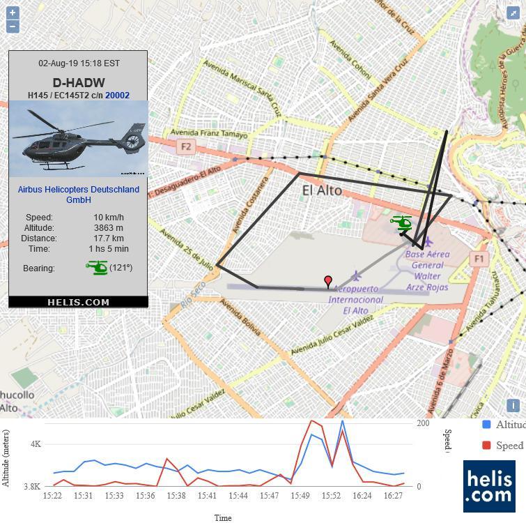 Airbus H145 / EC145T2 DHADW flight track ads-b