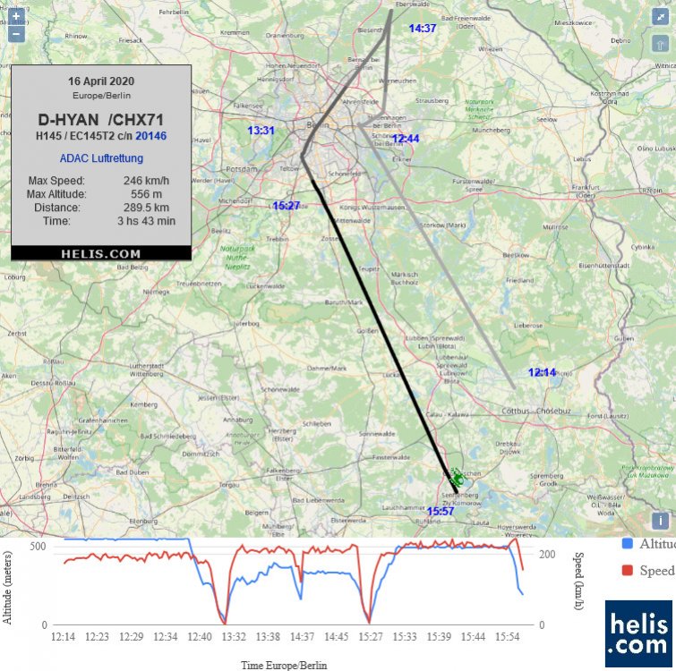 Airbus H145D2 / EC145T2 CHX71 flight track ads-b
