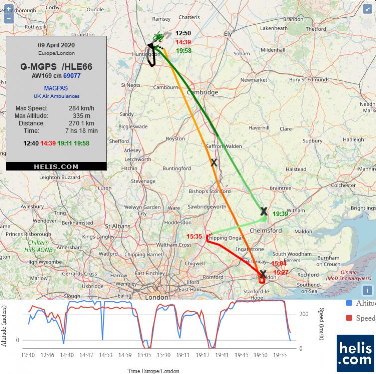 AgustaWestland AW169 HLE66 flight track ads-b