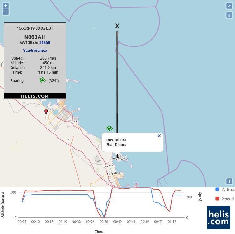 AgustaWestland AW139 N860AH flight track ads-b