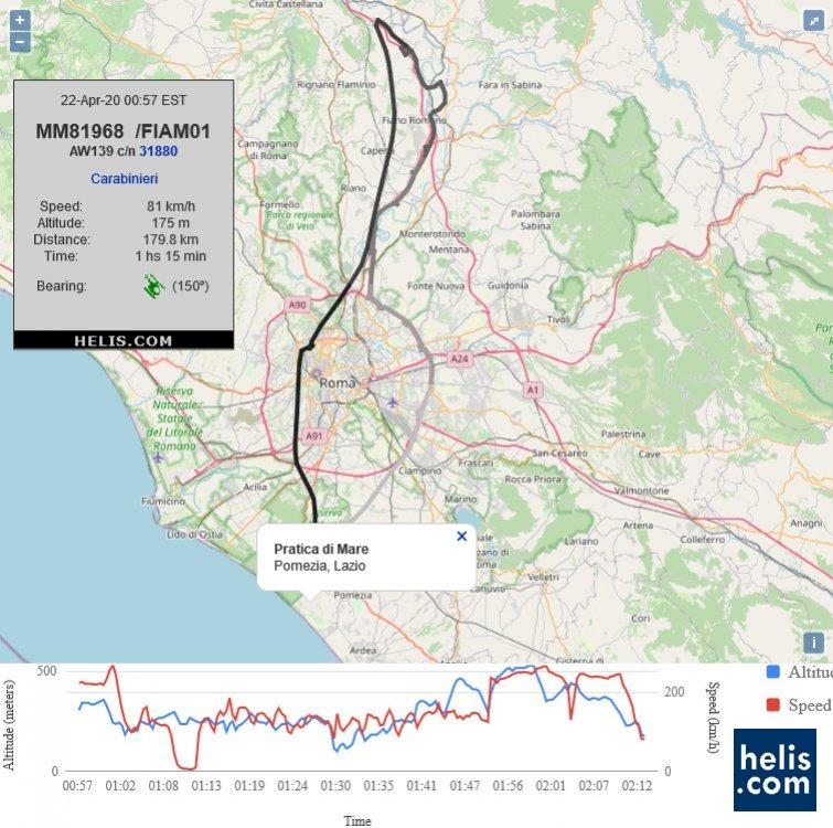AgustaWestland AW139 31880 flight track ads-b