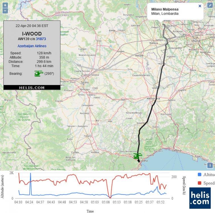AgustaWestland AW139 IWOOD flight track ads-b