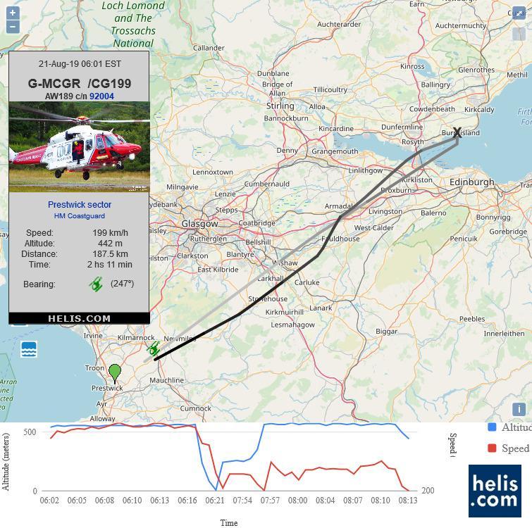 AgustaWestland AW189 CG199 flight track ads-b