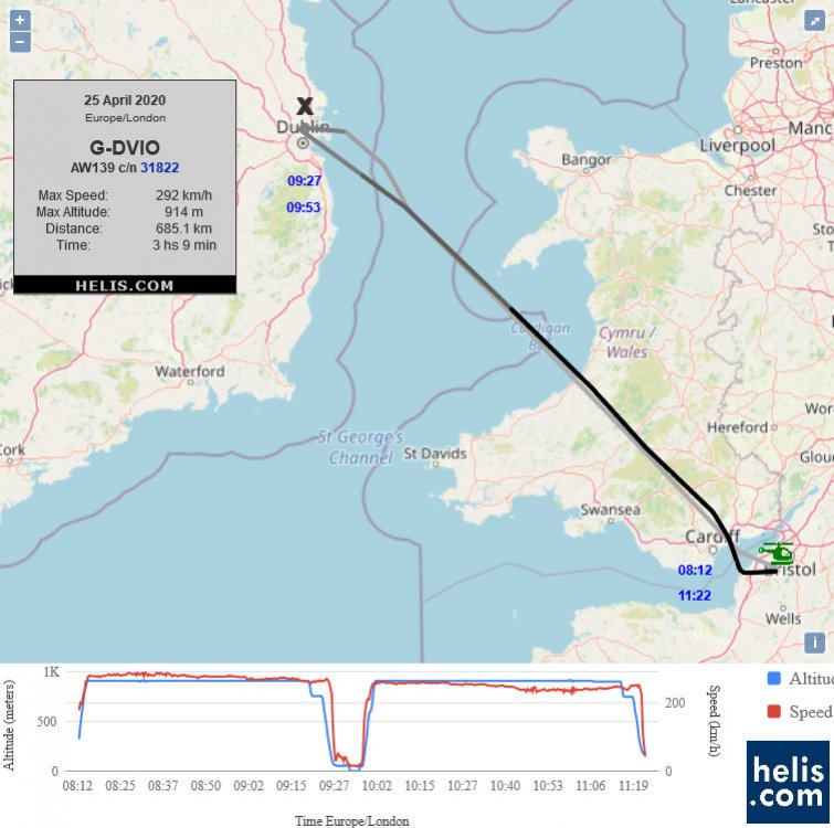 AgustaWestland AW139 GDVIO flight track ads-b