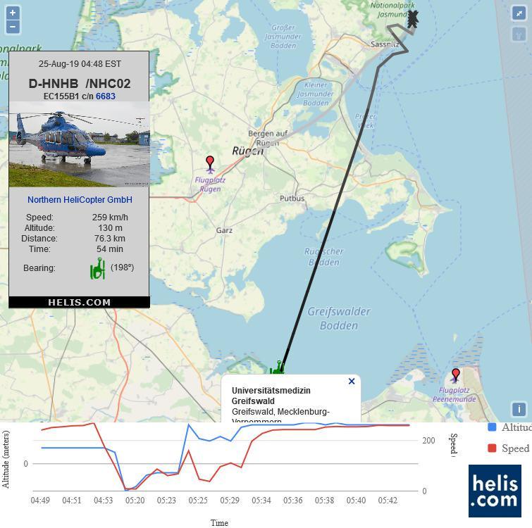 Eurocopter EC155B1 NHC02 flight track ads-b
